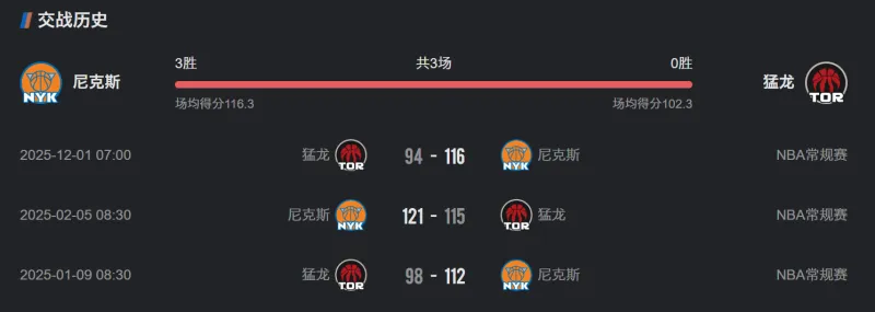 天博体育app官网下载-今晚NBA常规赛传出新动向，多伦多猛龙状态回暖，管理层表态——信心回归，医务组通报恢复